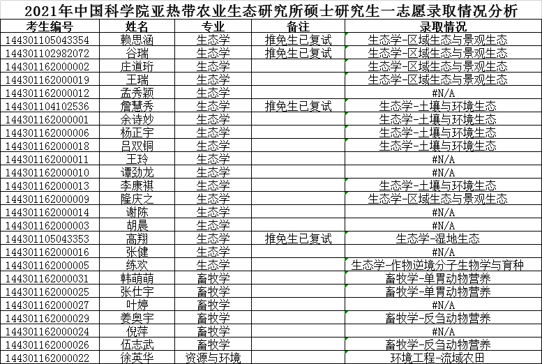 南京农业大学招生网_南京航空大学2017自主招生_南京邮电大学2018自主招生